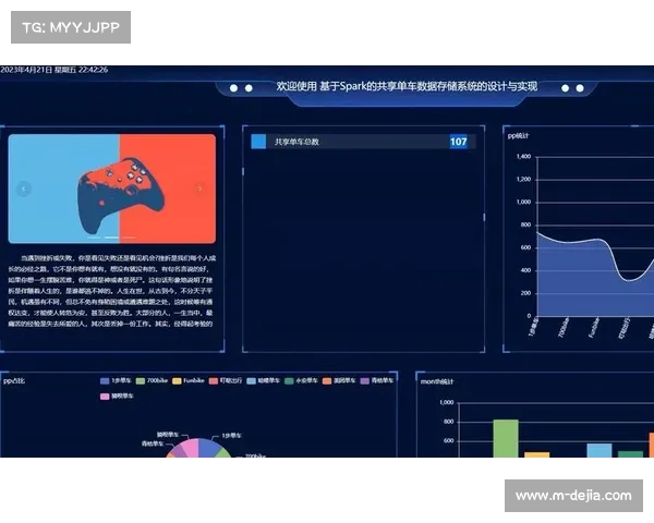 Spark系统处理温网数据,可视化对比球员表现 Spark系统处理温网数据,可视化对比球员表现